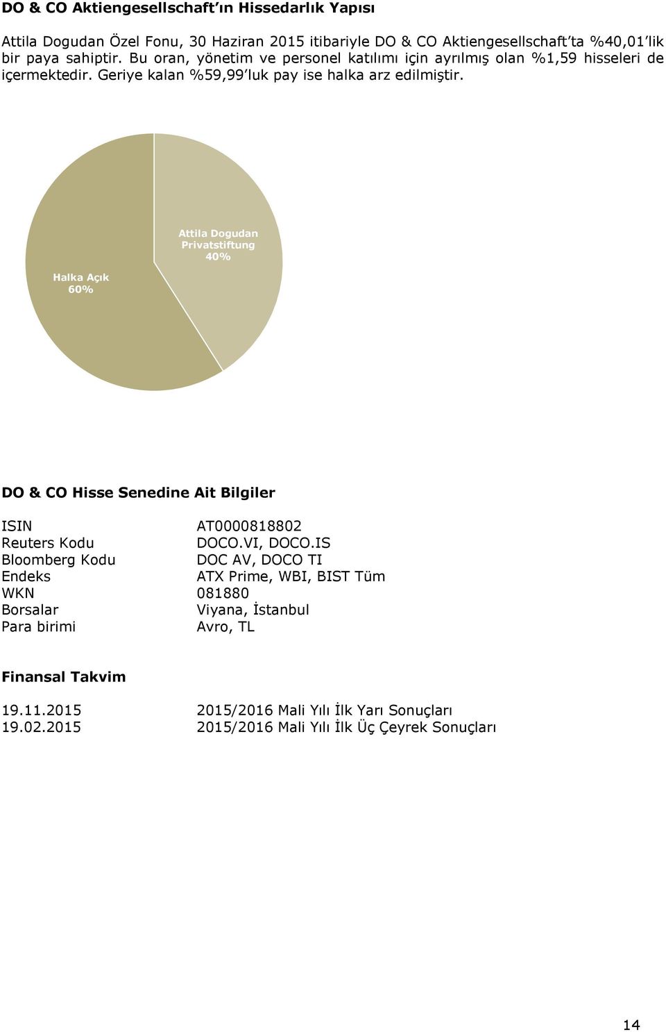 Halka Açık 60% Attila Dogudan Privatstiftung 40% DO & CO Hisse Senedine Ait Bilgiler ISIN AT0000818802 Reuters Kodu DOCO.VI, DOCO.