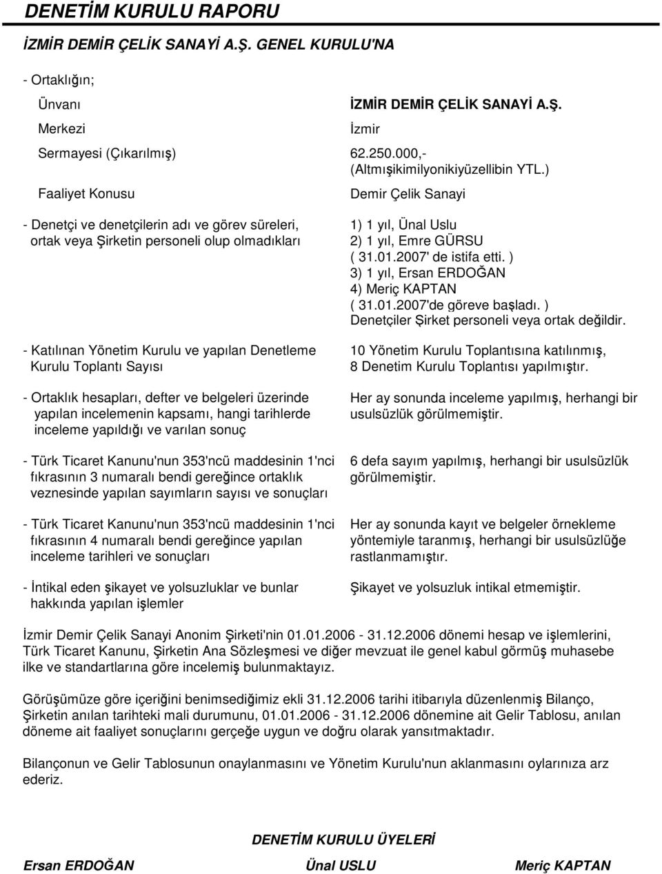 2007'de istifa etti. ) 3) 1 yıl, Ersan ERDOAN 4) Meriç KAPTAN ( 31.01.2007'de göreve baladı. ) Denetçiler irket personeli veya ortak deildir.