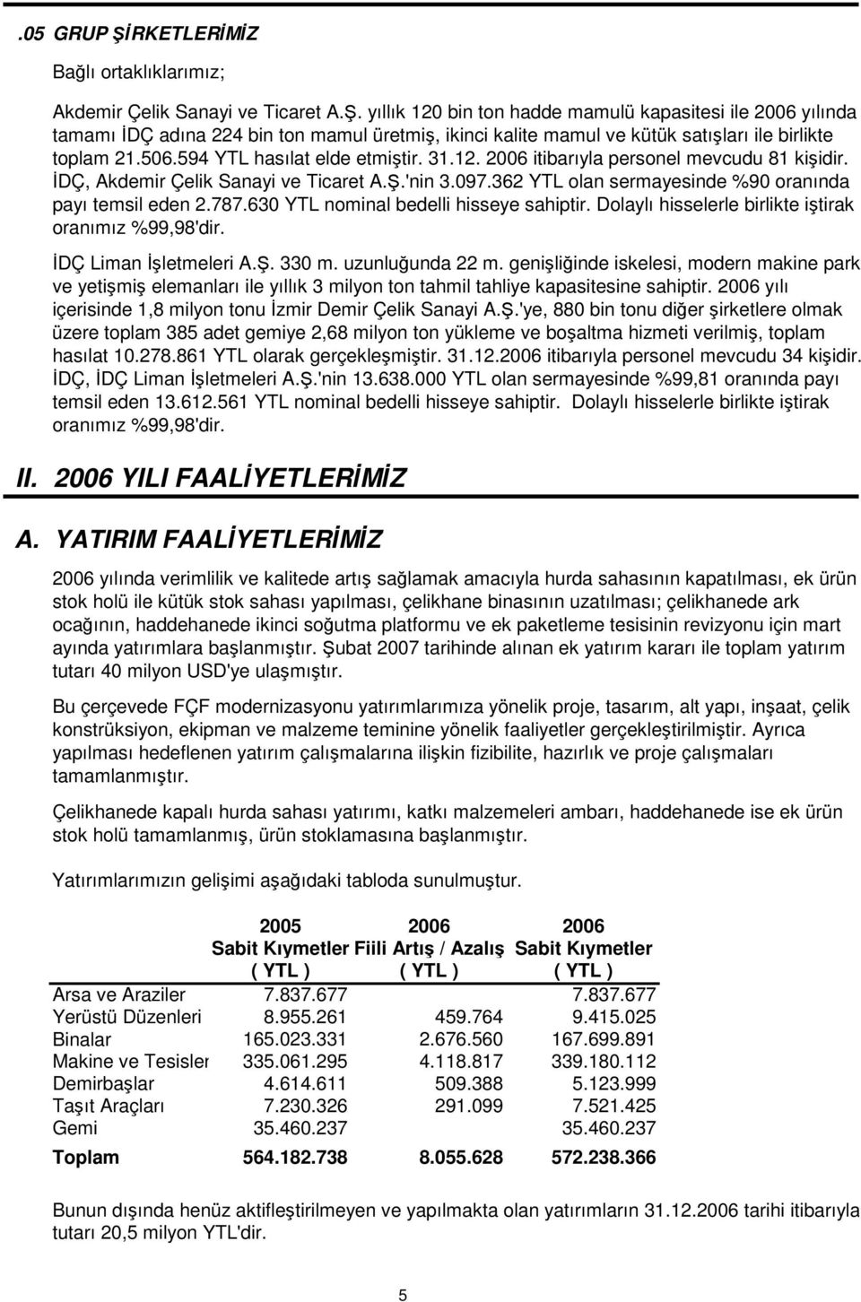 31.12. 2006 itibarıyla personel mevcudu 81 kiidir. DÇ, Akdemir Çelik Sanayi ve Ticaret A..'nin 3.097.362 YTL olan sermayesinde %90 oranında payı temsil eden 2.787.