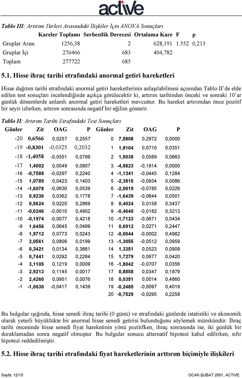 Gruplar İçi 276466 683 404,782 Toplam 277722 685 5.1.