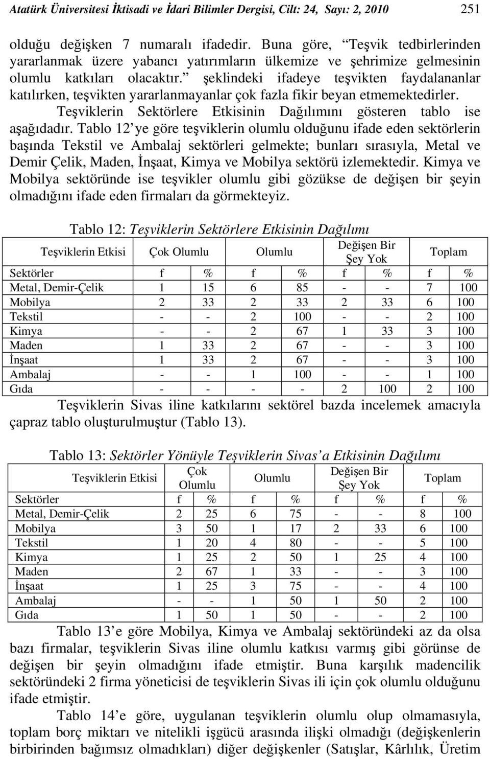 şeklindeki ifadeye teşvikten faydalananlar katılırken, teşvikten yararlanmayanlar çok fazla fikir beyan etmemektedirler. Teşviklerin Sektörlere Etkisinin Dağılımını gösteren tablo ise aşağıdadır.