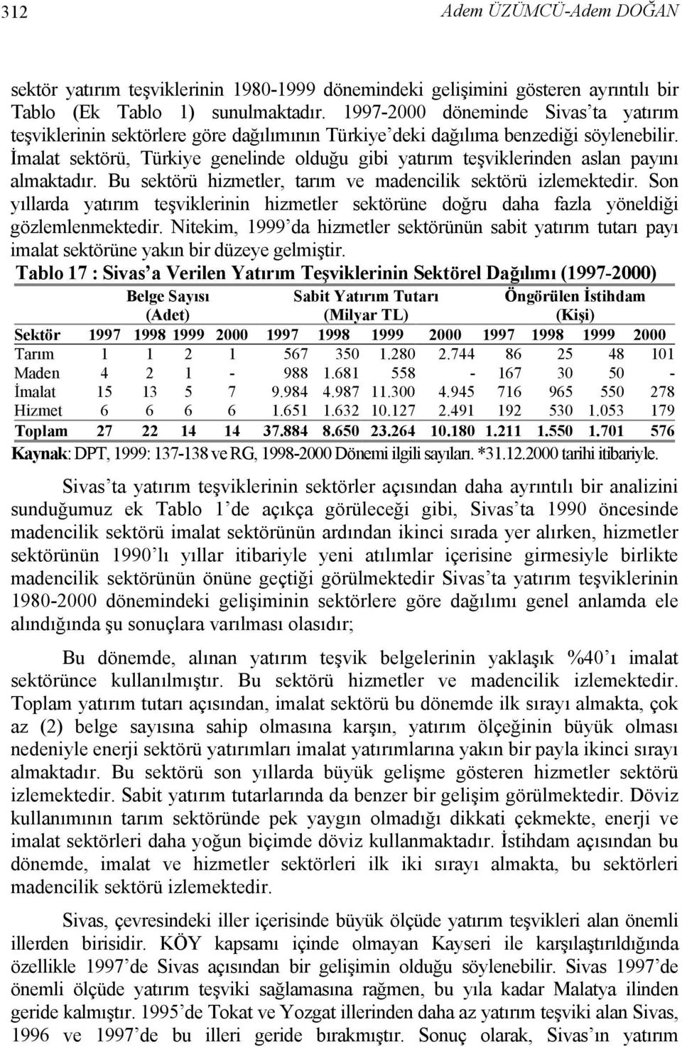 İmalat sektörü, Türkiye genelinde olduğu gibi yatırım teşviklerinden aslan payını almaktadır. Bu sektörü hizmetler, tarım ve madencilik sektörü izlemektedir.