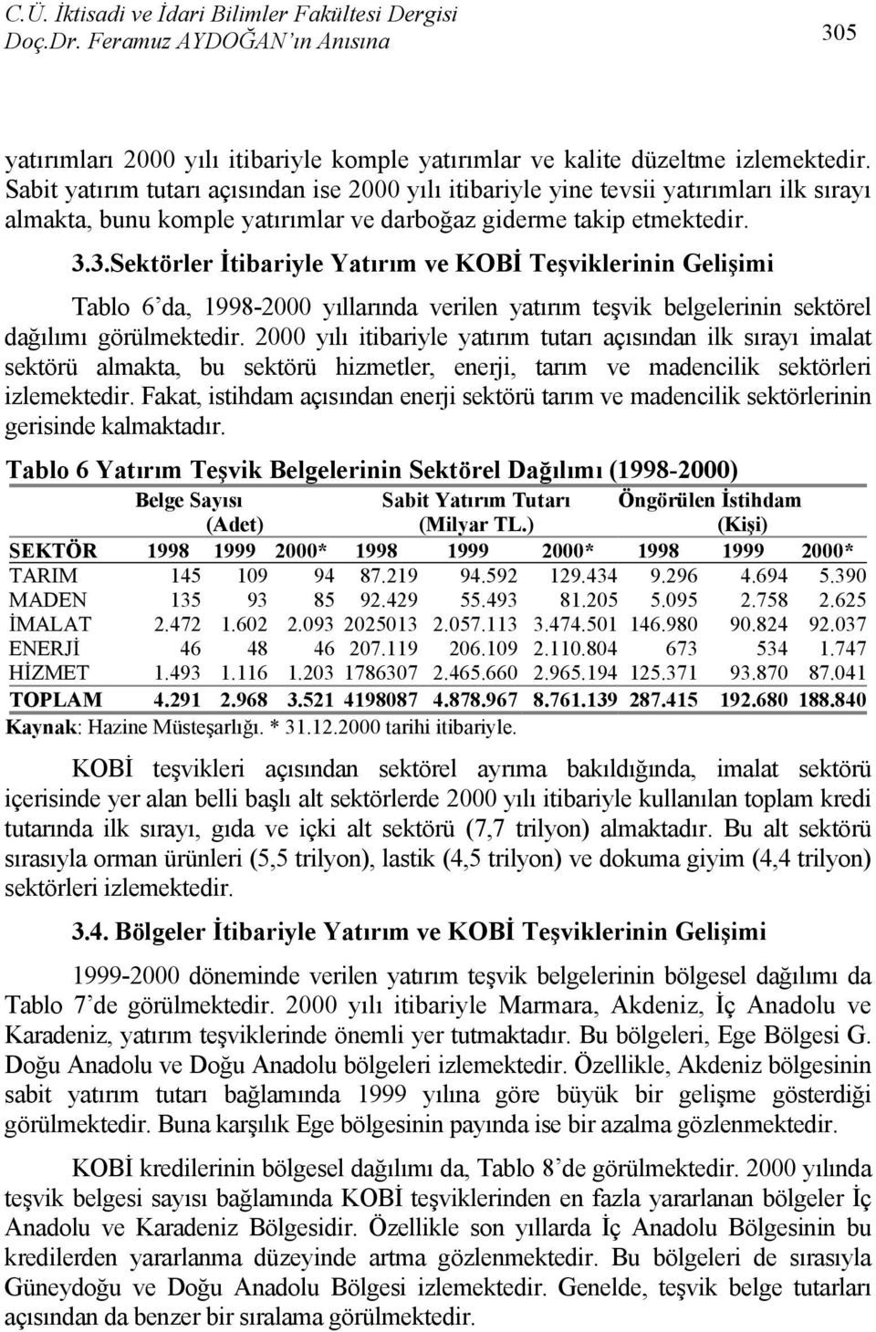 3.Sektörler İtibariyle Yatırım ve KOBİ Teşviklerinin Gelişimi Tablo 6 da, 1998-2000 yıllarında verilen yatırım teşvik belgelerinin sektörel dağılımı görülmektedir.