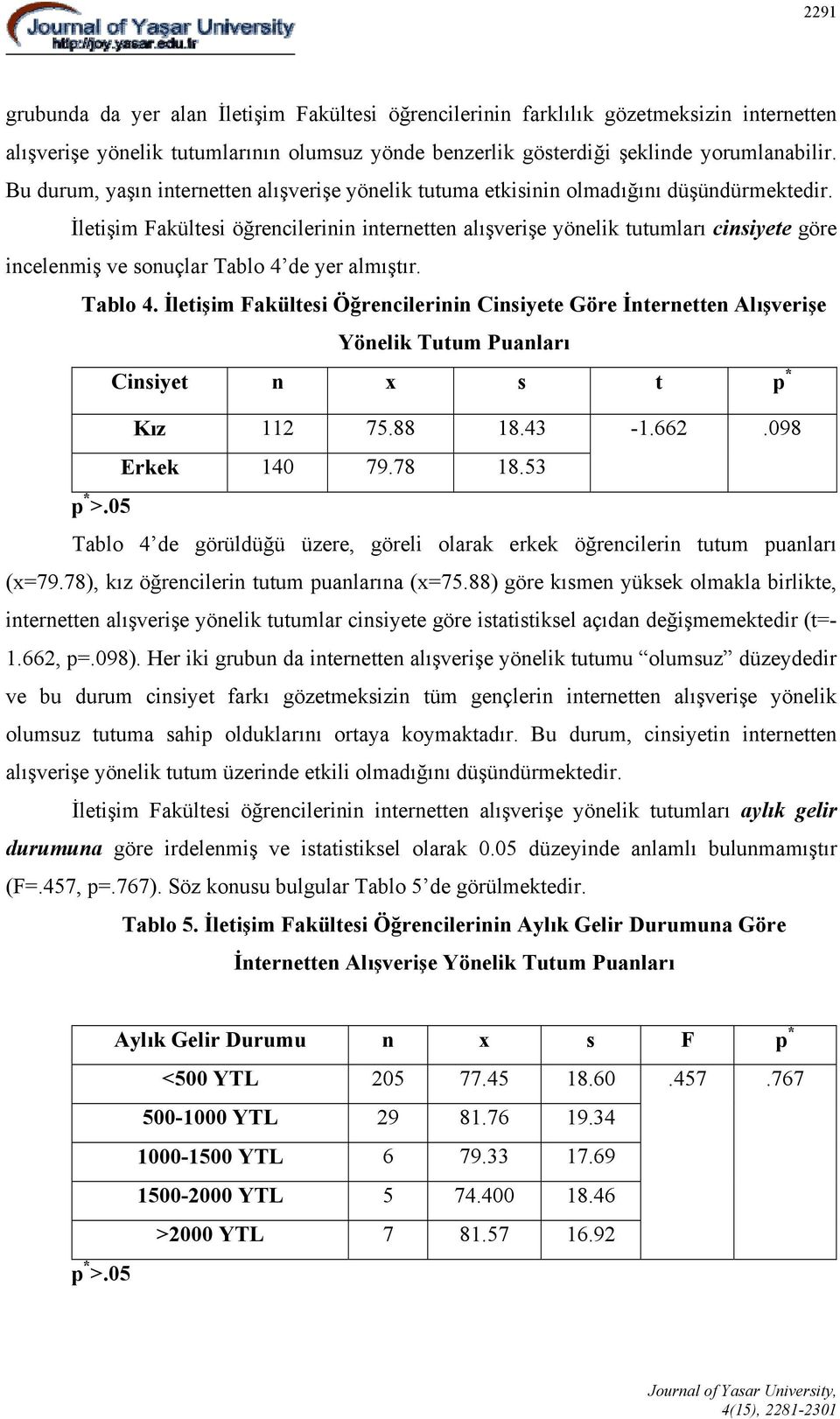 İletişim Fakültesi öğrencilerinin internetten alışverişe yönelik tutumları cinsiyete göre incelenmiş ve sonuçlar Tablo 4 