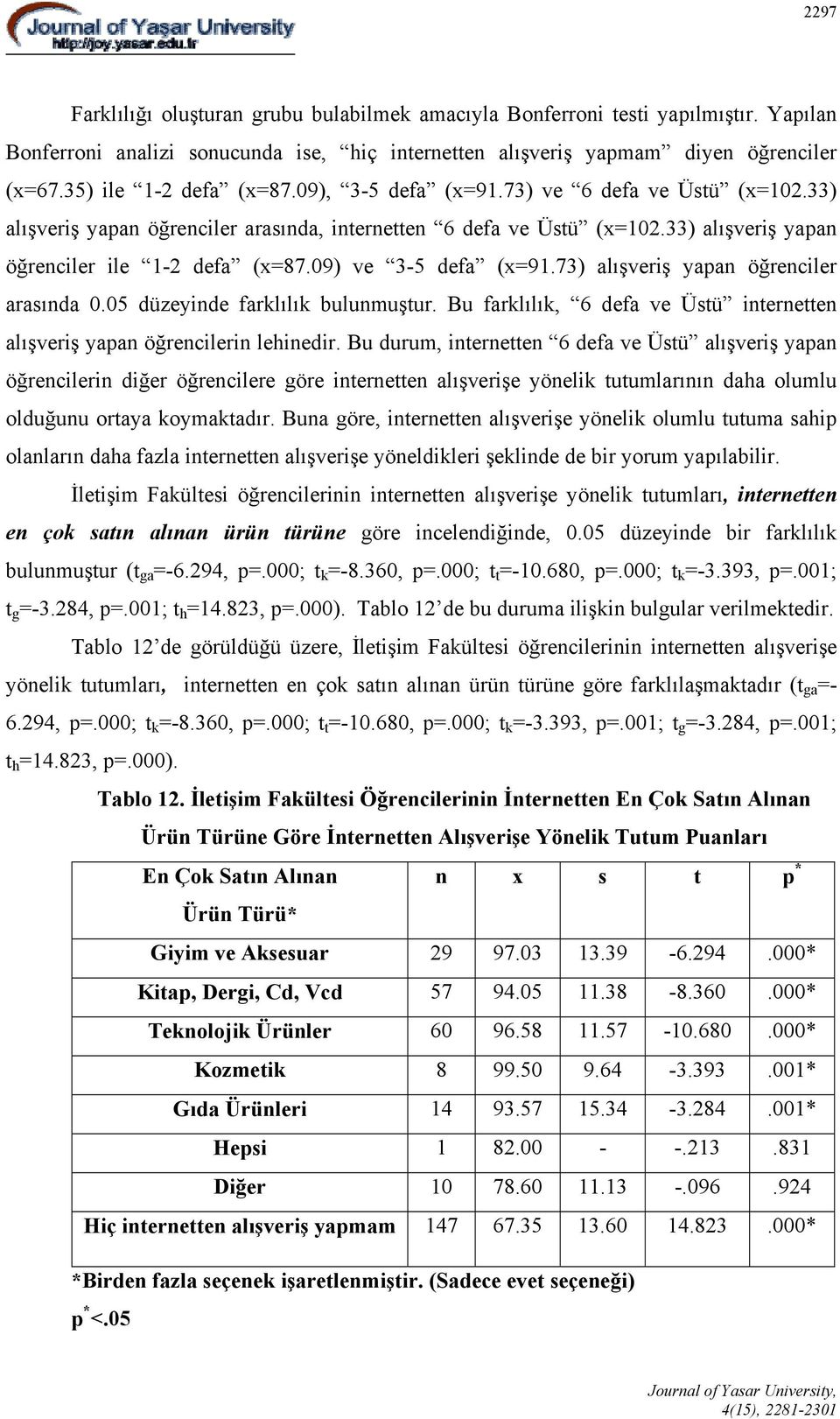 09) ve 3-5 defa (x=91.73) alışveriş yapan öğrenciler arasında 0.05 düzeyinde farklılık bulunmuştur. Bu farklılık, 6 defa ve Üstü internetten alışveriş yapan öğrencilerin lehinedir.