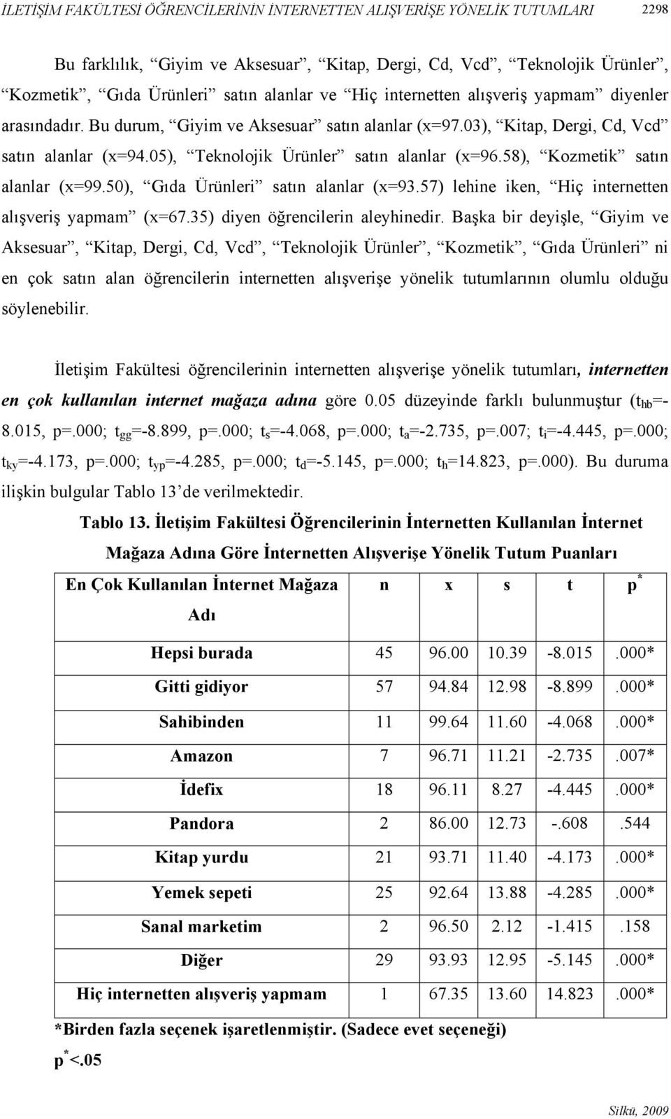 58), Kozmetik satın alanlar (x=99.50), Gıda Ürünleri satın alanlar (x=93.57) lehine iken, Hiç internetten alışveriş yapmam (x=67.35) diyen öğrencilerin aleyhinedir.