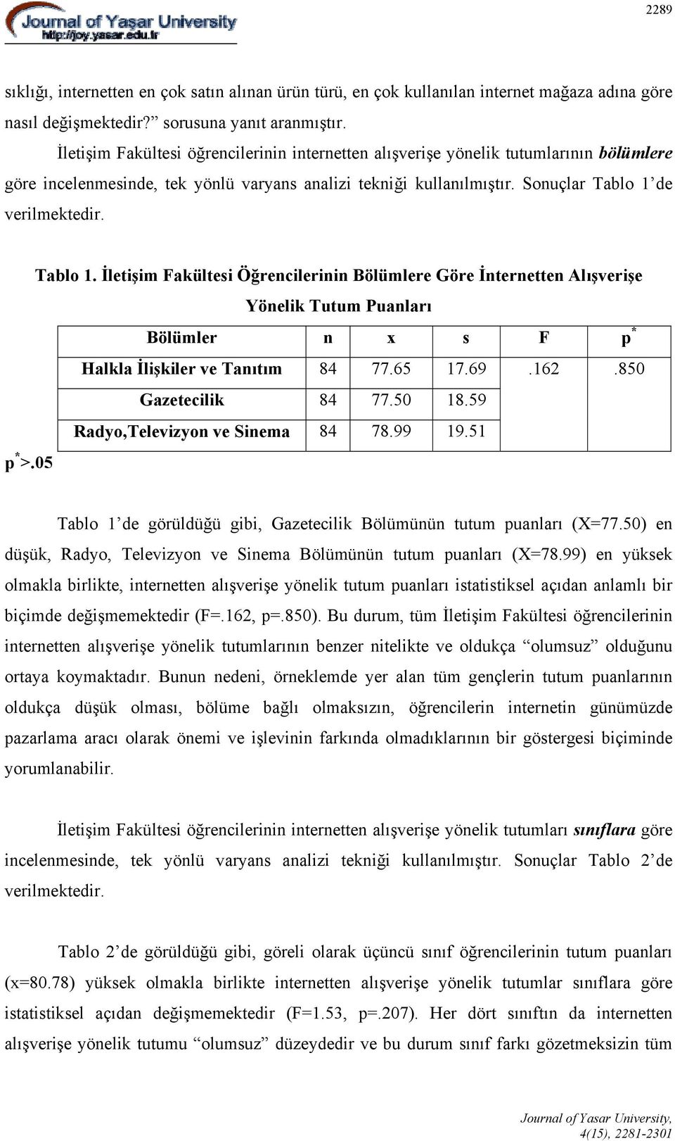 Tablo 1. İletişim Fakültesi Öğrencilerinin Bölümlere Göre İnternetten Alışverişe Yönelik Tutum Puanları Bölümler n x s F p * Halkla İlişkiler ve Tanıtım 84 77.65 17.69.162.850 Gazetecilik 84 77.50 18.