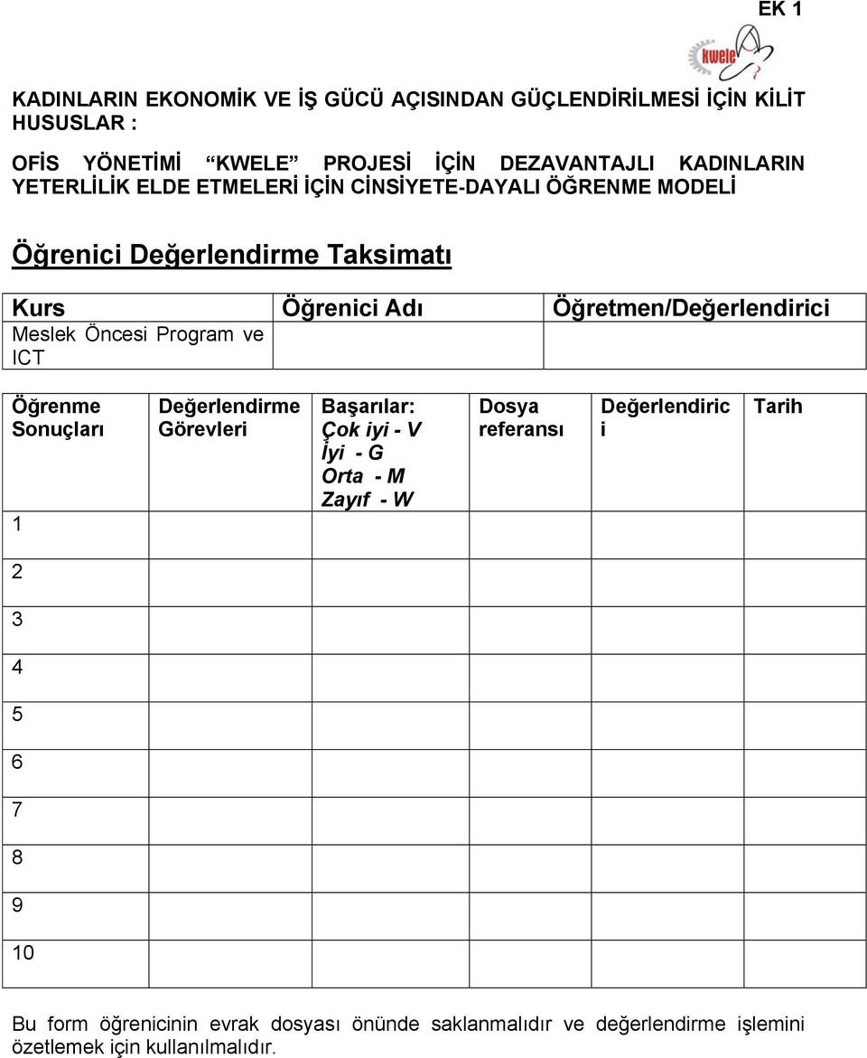 Meslek Öncesi Program ve ICT Öğrenme Sonuçları 1 Değerlendirme Görevleri Başarılar: Çok iyi - V İyi - G Orta - M Zayıf - W Dosya referansı