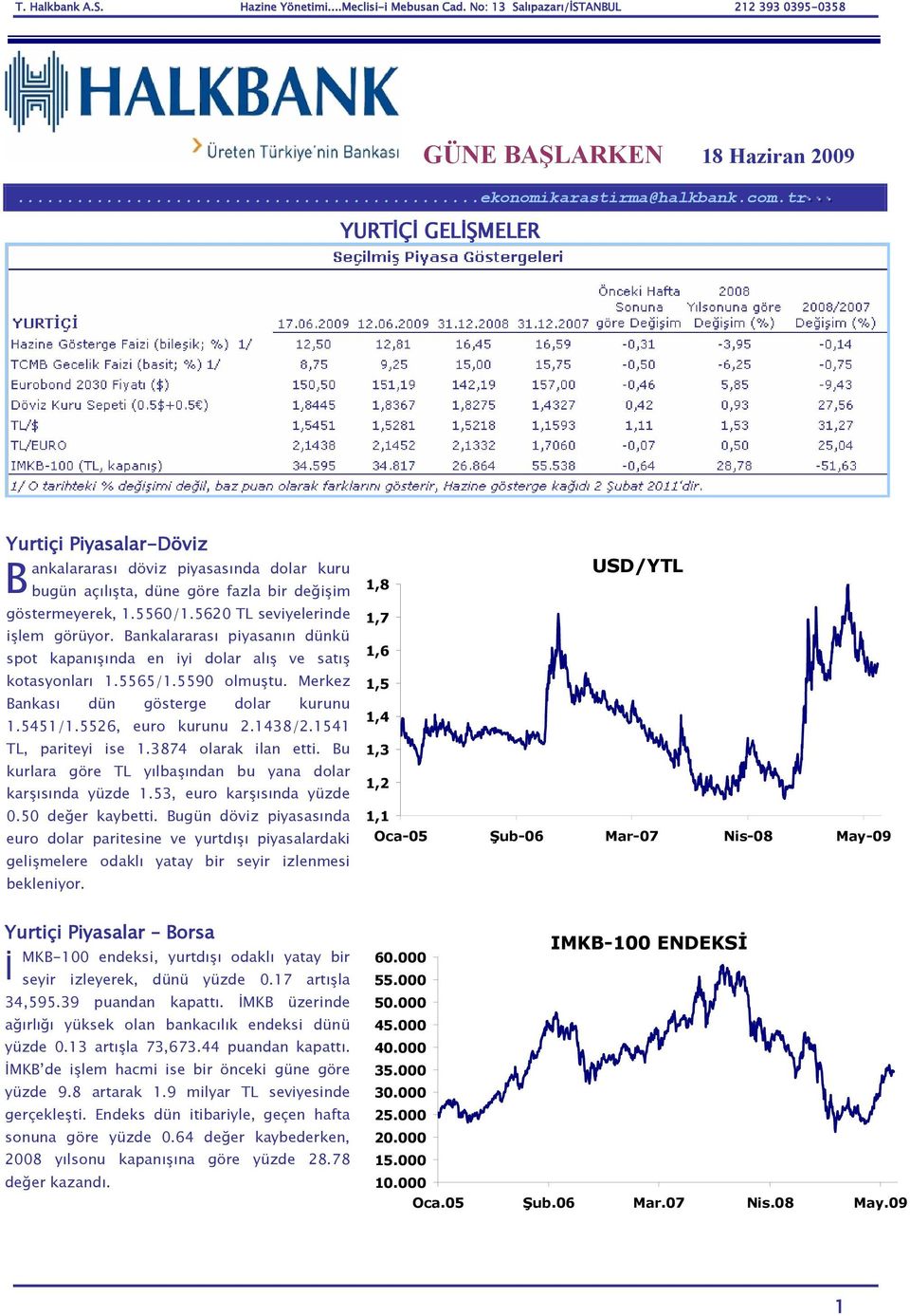 Bankalararası piyasanın dünkü spot kapanışında en iyi dolar alış ve satış kotasyonları 1.5565/1.5590 olmuştu. Merkez Bankası dün gösterge dolar kurunu 1.5451/1.5526, euro kurunu 2.1438/2.