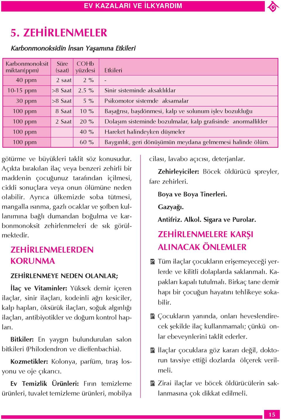 bozulmalar, kalp grafisinde anormallikler 100 ppm 40 % Hareket halindeyken dÿßmeler 100 ppm 60 % BaygÝnlÝk, geri dšnÿßÿmÿn meydana gelmemesi halinde šlÿm. gštÿrme ve bÿyÿkleri taklit sšz konusudur.