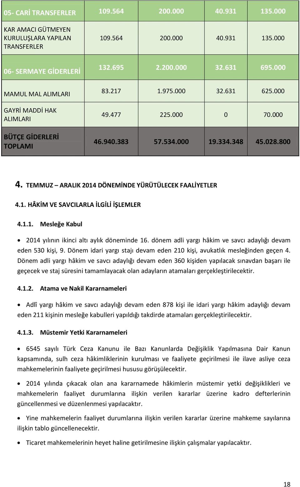 TEMMUZ ARALIK 2014 DÖNEMİNDE YÜRÜTÜLECEK FAALİYETLER 4.1. HÂKİM VE SAVCILARLA İLGİLİ İŞLEMLER 4.1.1. Mesleğe Kabul 2014 yılının ikinci altı aylık döneminde 16.