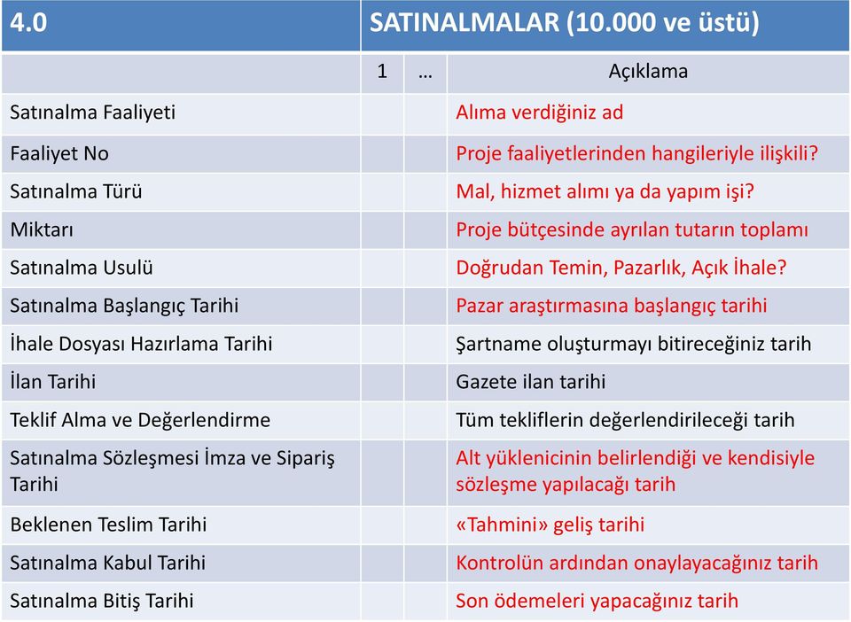 Satınalma Sözleşmesi İmza ve Sipariş Tarihi Beklenen Teslim Tarihi Satınalma Kabul Tarihi Satınalma Bitiş Tarihi Alıma verdiğiniz ad Proje faaliyetlerinden hangileriyle ilişkili?