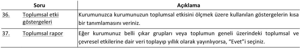 ölçmek üzere kullanılan göstergelerin kısa bir tanımlamasını veriniz. 37.