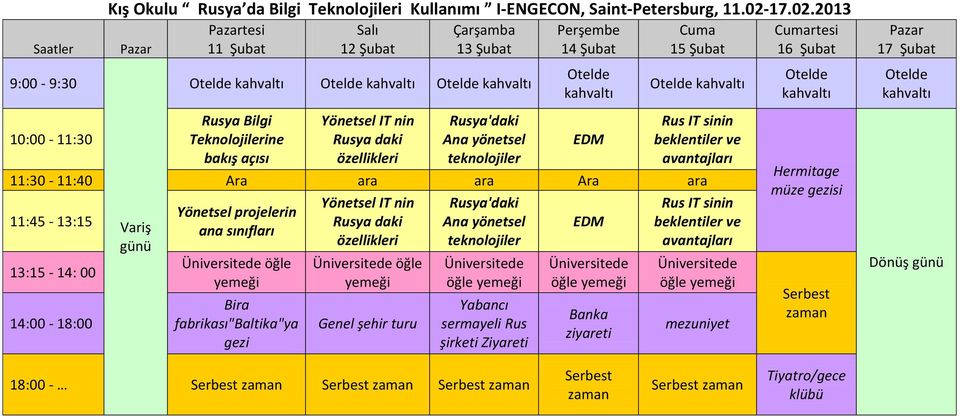 2013 tesi Rusya Bilgi Teknolojilerine bakış açısı Yönetsel IT nin Rusya daki Rusya'daki Ana yönetsel teknolojiler EDM Rus IT sinin