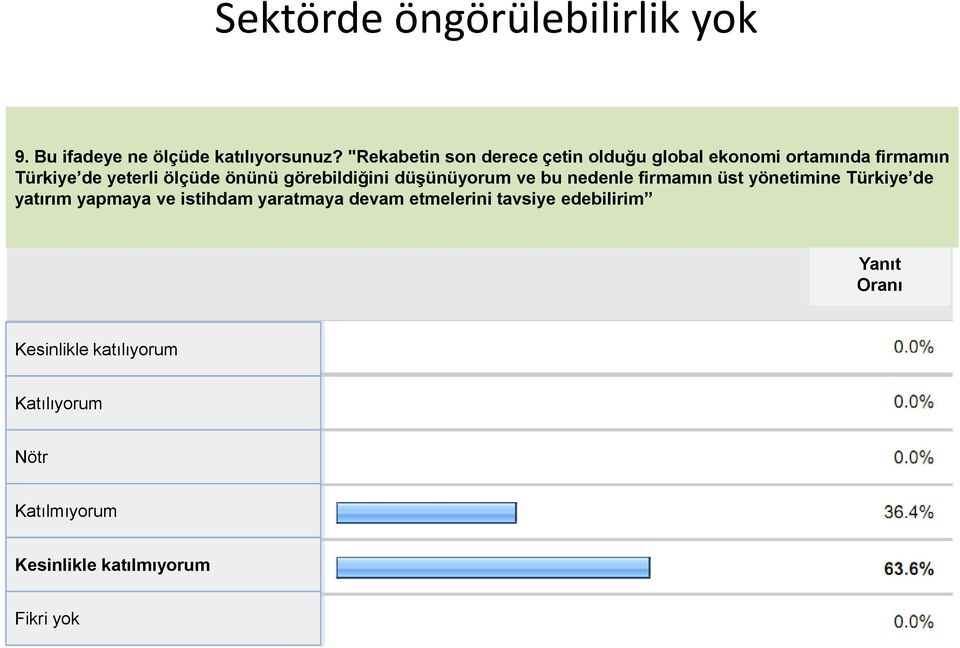 önünü görebildiğini düşünüyorum ve bu nedenle firmamın üst yönetimine Türkiye de yatırım yapmaya