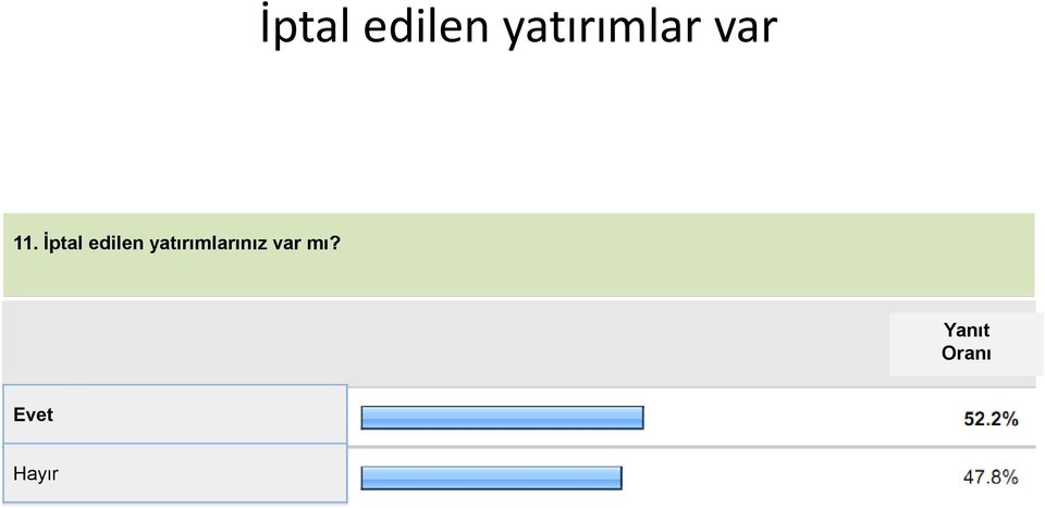 yatırımlarınız var