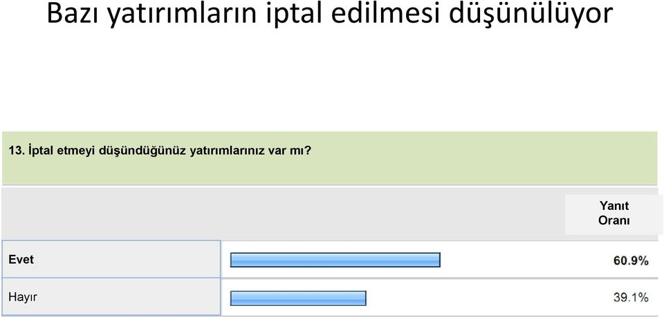 İptal etmeyi düşündüğünüz