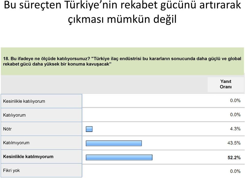 "Türkiye ilaç endüstrisi bu kararların sonucunda daha güçlü ve global