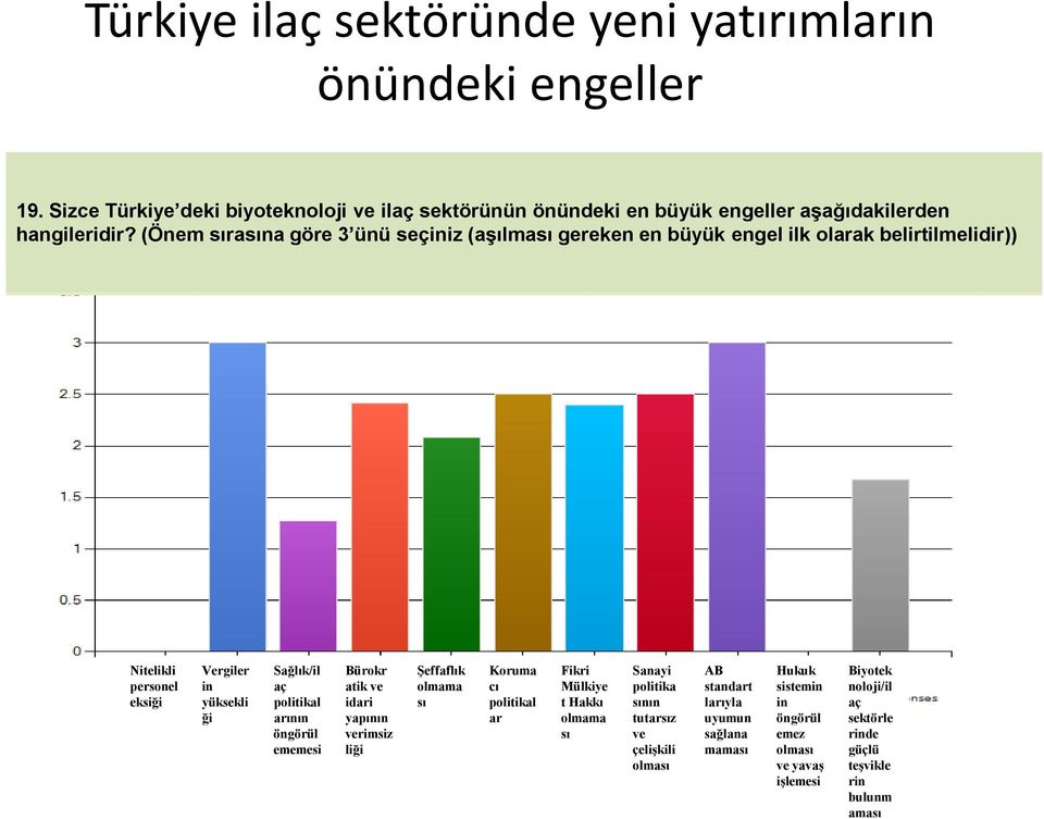 arının öngörül ememesi Bürokr atik ve idari yapının verimsiz liği Şeffaflık olmama sı Koruma cı politikal ar Fikri Mülkiye t Hakkı olmama sı Sanayi politika sının tutarsız ve