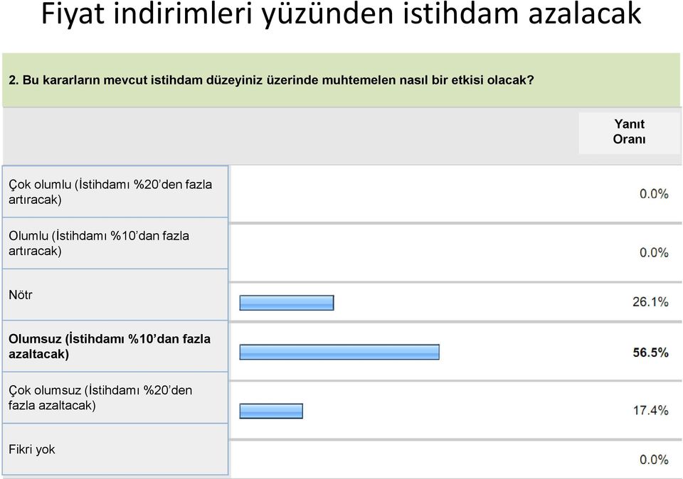 olacak?