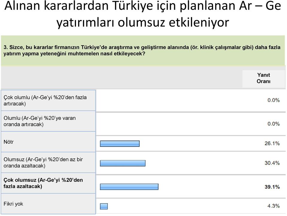 klinik çalışmalar gibi) daha fazla yatırım yapma yeteneğini muhtemelen nasıl etkileyecek?