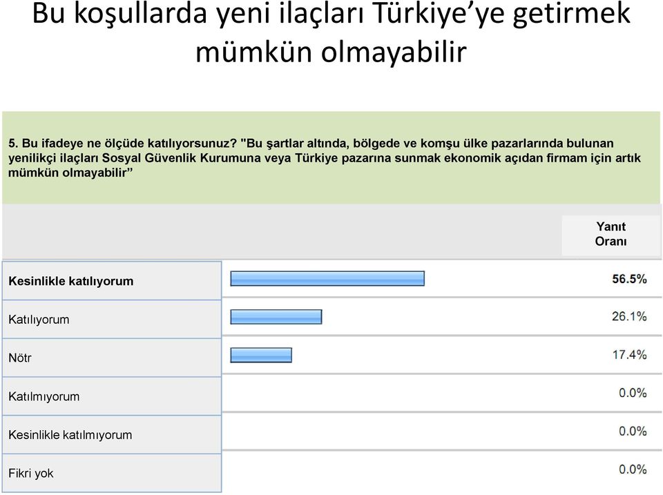 "Bu şartlar altında, bölgede ve komşu ülke pazarlarında bulunan yenilikçi ilaçları Sosyal