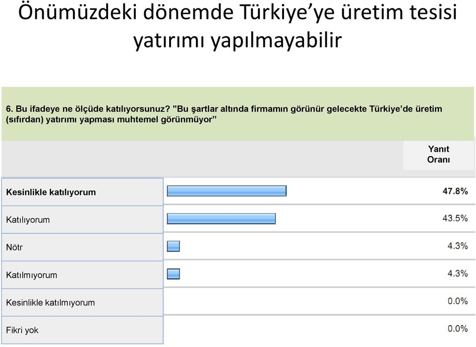 "Bu şartlar altında firmamın görünür gelecekte Türkiye de üretim