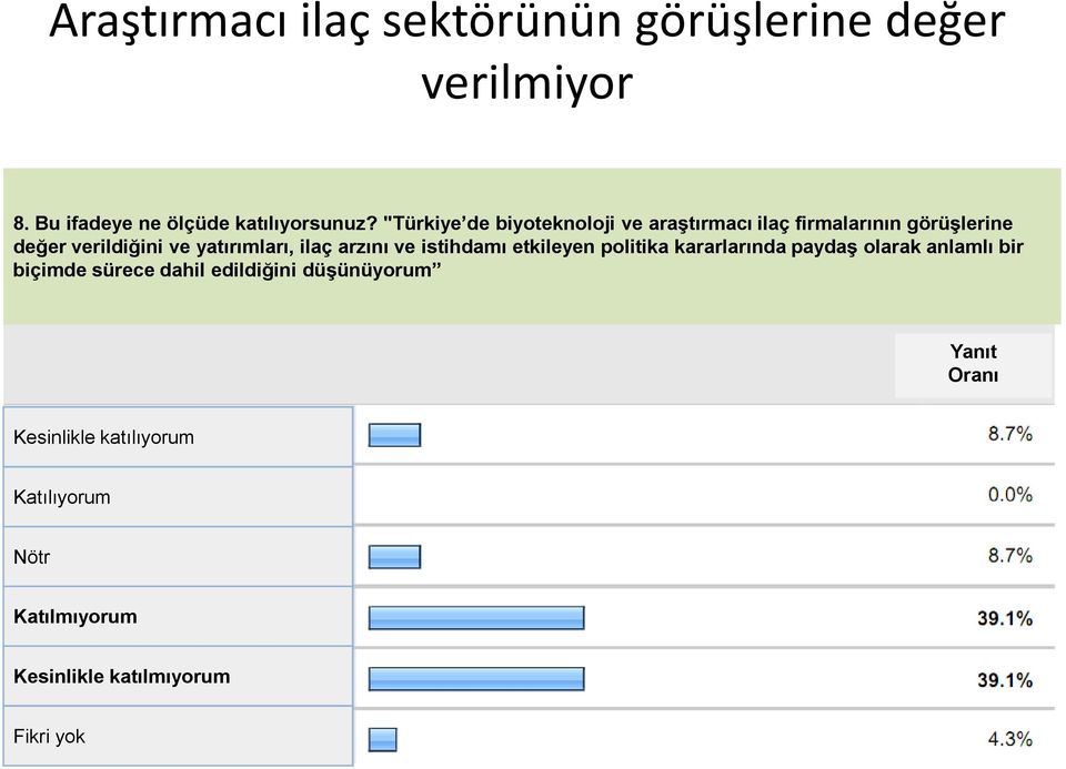 yatırımları, ilaç arzını ve istihdamı etkileyen politika kararlarında paydaş olarak anlamlı bir