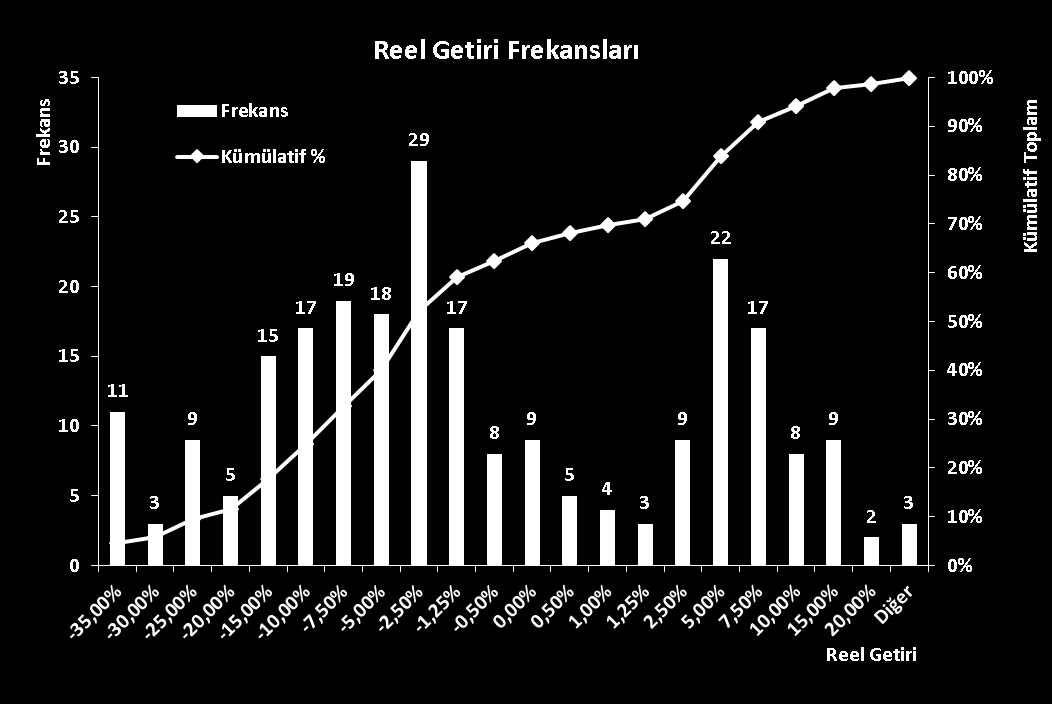 XIII. İSTATİSTİKİ VERİLER 2016 yılı için çalışmamızda incelenen 242 şirketin detayları ilgili kısımda anlatılmış olan