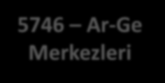 Ar-Ge Destek Mekanizmaları 1501 Sanayi TÜBİTAK 1505 Akad - San Bilim San. ve Tek. Bak. Tekn. Ürün Yatırım SAN-TEZ KOSGEB Ar-Ge Diğer Bak. EN-AR AB H2020 1507 - KOBİ 1509 - Uluslararası Tekn.