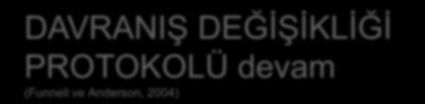 DAVRANIŞ DEĞİŞİKLİĞİ PROTOKOLÜ devam (Funnell ve Anderson, 2004) 5.adım:DEĞERLENDİRME Görüşme nasıl gitti? Bu görüşmede ne öğrendiniz? Ne oldu?