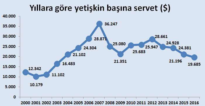 Servetimiz 13