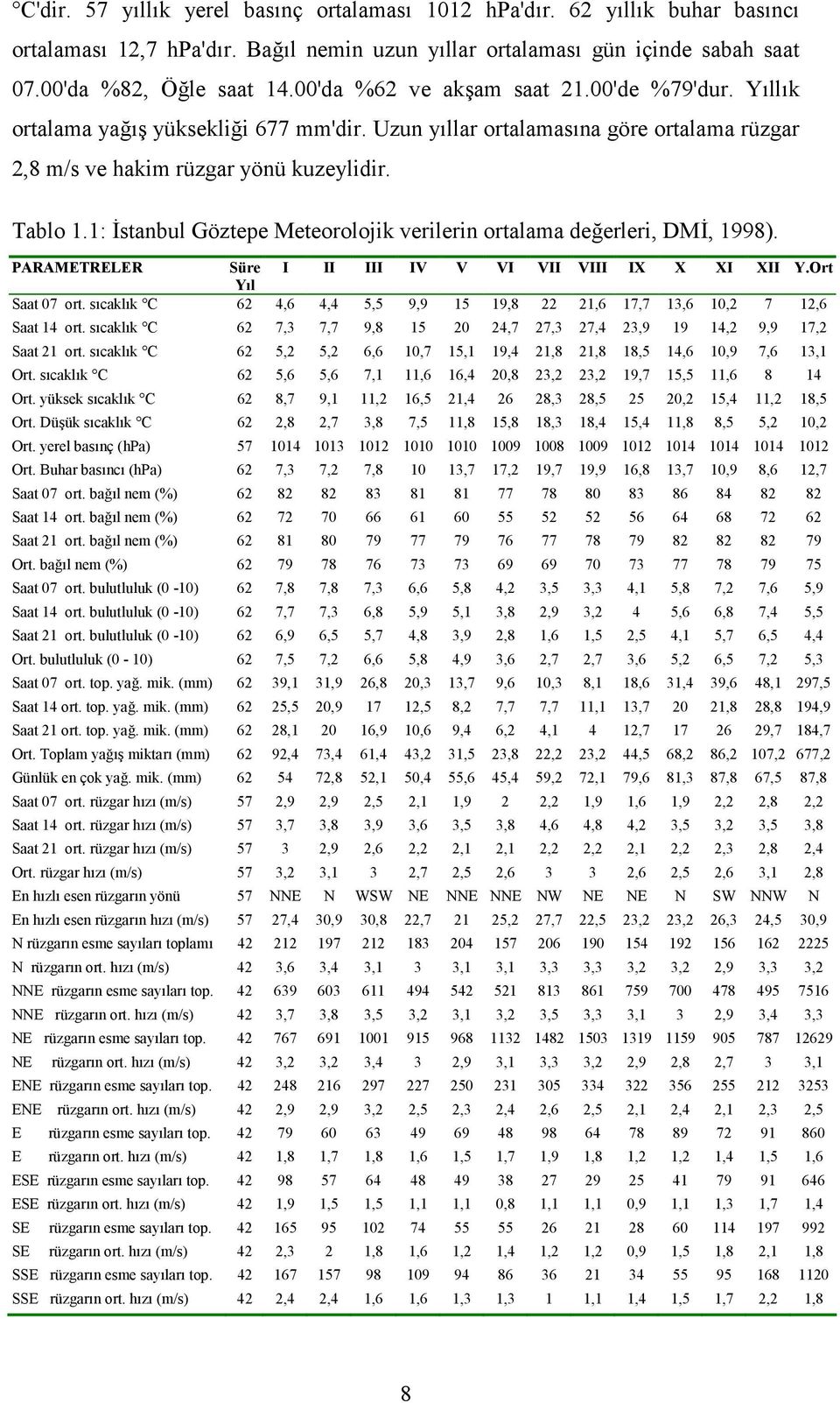 1: 3stanbul Göztepe Meteorolojik verilerin ortalama deerleri, DM3, 1998). PARAMETRELER Süre I II III IV V VI VII VIII IX X XI XII Y.Ort Y)l Saat 07 ort.