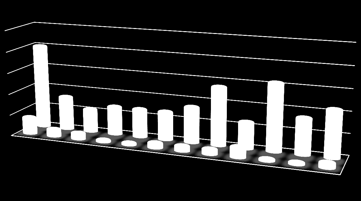 BKS İLERLEME RAPORU OCAK SAYISI 16 AKREDİTE EDİLMİŞ BKY AĞLARI ve FAALİYETLERİ Müsteşarlığımız tarafından 348 melek yatırımcıya lisans verilmiştir.