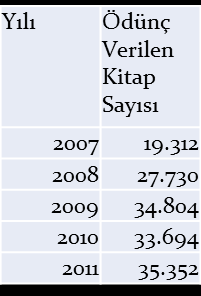 VERİ TABANLARI 2012 FULL 1-American Chemical Society (ACS) 2-American Institute of Physics ( AIP ) 3-British Medical Journal (BMJ ) 4-Cambiridge Journal Online 5-CINAHL With Full Text 6-Ebrary e-book