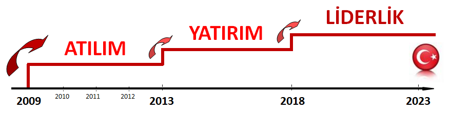 ve Köyişleri Bakanlığı, Merkez Bankası, Tübitak, Çevre ve Orman Bakanlığı, Enerji ve Tabi Kaynaklar Bakanlığı, Çalışma ve Sosyal Güvenlik