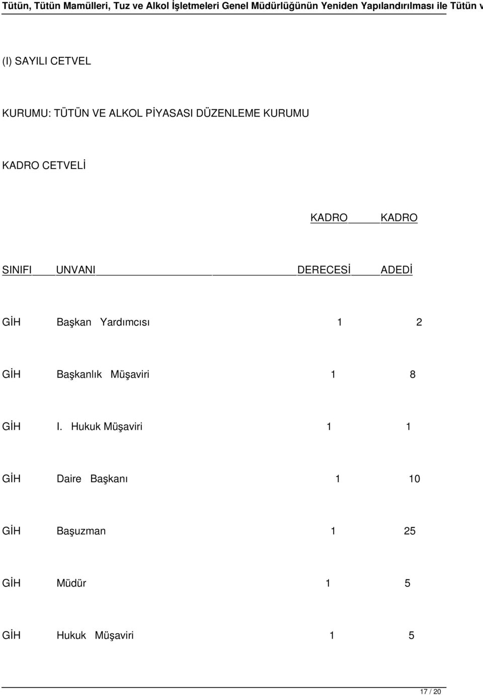 Yardımcısı 1 2 GİH Başkanlık Müşaviri 1 8 GİH I.