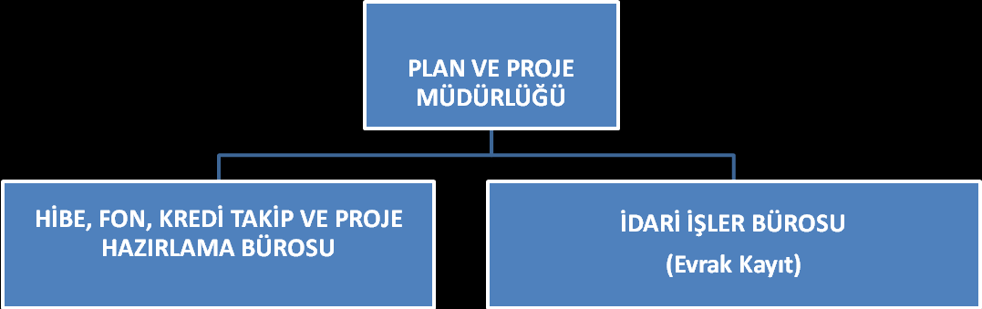 Meclis ve Encümen toplantılarının gündemlerini takip etmek ve Müdürlüğün gündeme alınması gereken evraklarının hazırlanmasını sağlamak.