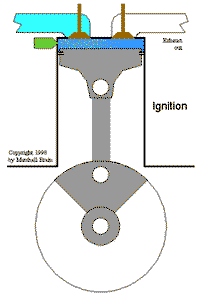 iki zamanlı motorda zamanların oluşumu sırasında piston 2 kez