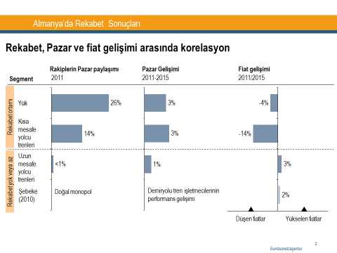 AB ÜLKELERİ DEMİRYOLU SEKTÖR GELİŞİMİ Almanya da rekabet, pazar ve fiat