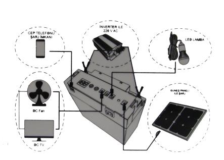 PORTABLE BATTERY SYSTEM ABS -18A-12V BATTERY PORTABLE SYSTEM SEYYAR VE PRATİK AKÜLÜ BESLEME Kompakt boyutları ile kolayca taşınır.lcd göstergesi ile Akü durumunu görebilirsiniz.