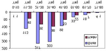 132 ARTROPLASTÝ ARTROSKOPÝK CERRAHÝ / JOURNAL OF ARTHROPLASTY ARTHROSCOPIC SURGERY Arthroscopic instruments were broken in four knees during the procedure and headache caused by spinal anesthesia was