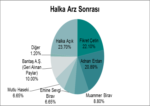 (BNTAS) ( ARCLK ) Teknik Takip - SAHOL FİNANSAL GÖRÜNÜM DEĞERLENDİRME Faaliyet Karlılığı Artırılmalı 19.11.2015 Pazartesi BANTAŞ BANDIRMA AMBALAJ A.Ş. (BNTAS) BANTAŞ Bandırma Ambalaj Sanayi ve Tic. A.Ş. Bandırma - Balıkesir Asfaltı 8.