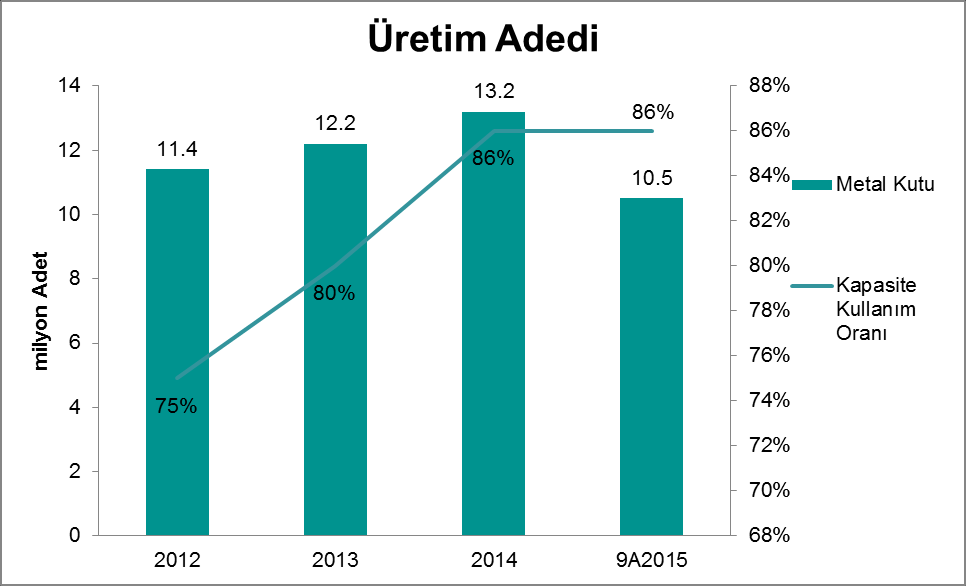 FİNANSAL GÖRÜNÜM Şirket 2015 üçüncü çeyrek finansal sonuçlarını açıkladı. Bantaş, 2015 yılının üçüncü çeyreğinde 8,646 bin TL, 2015 ilk dokuz ayında ise toplamda 27,041 bin TL satış geliri elde etti.