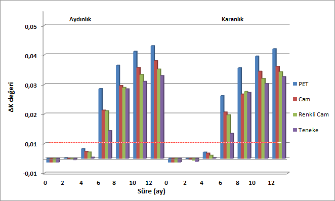 Şekil 4.