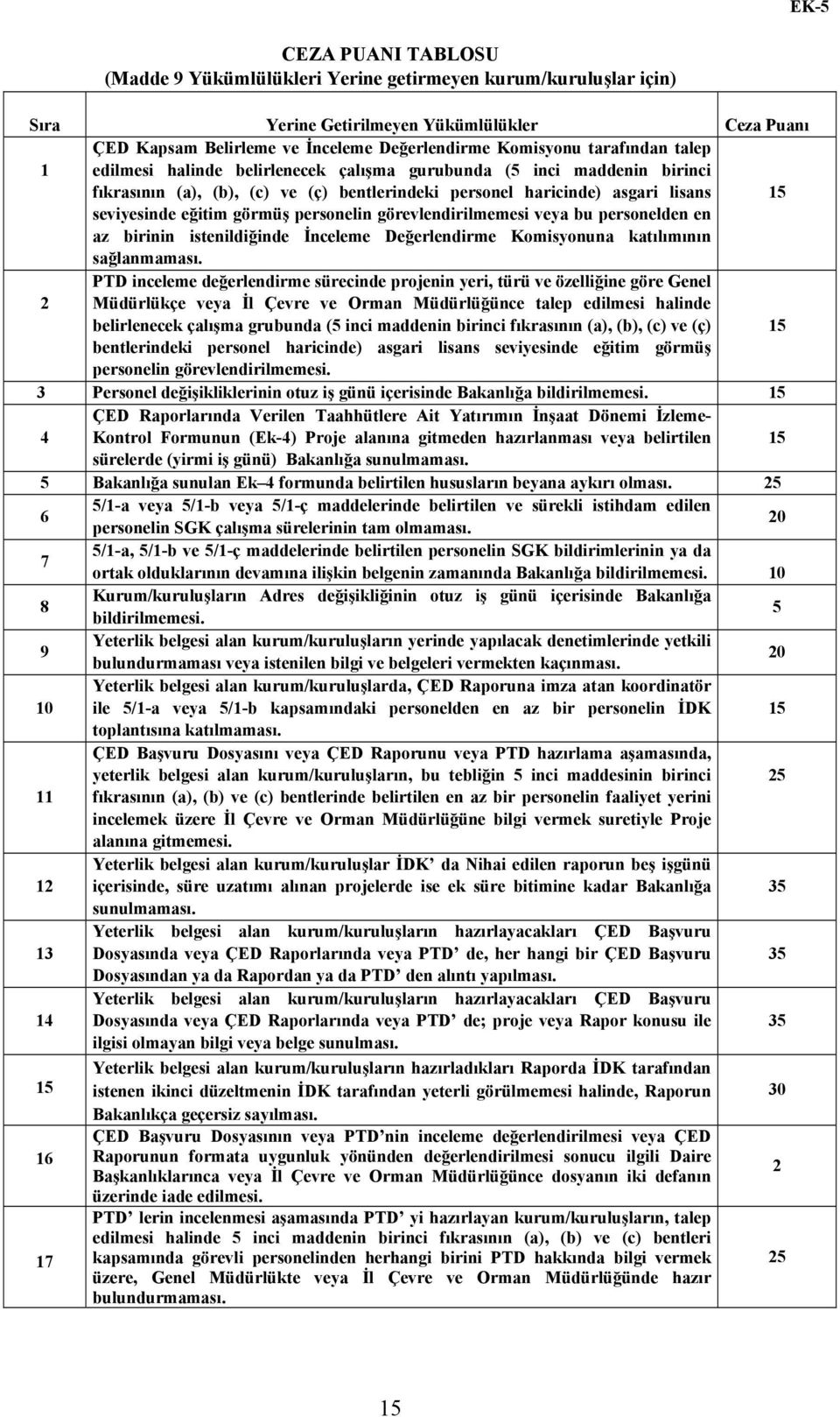 personelin görevlendirilmemesi veya bu personelden en az birinin istenildiğinde İnceleme Değerlendirme Komisyonuna katılımının sağlanmaması.