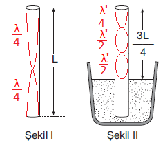 28. Dalga boyu değişse de perde üzerindeki bir noktanın kaynaklara olan uzaklıkları farkı yani yol farkı değişmeyecektir. YF 1 = YF 2 n.λ 1 = (n + ).λ 2 3. λ 1 = (3 + ).λ 2 30.