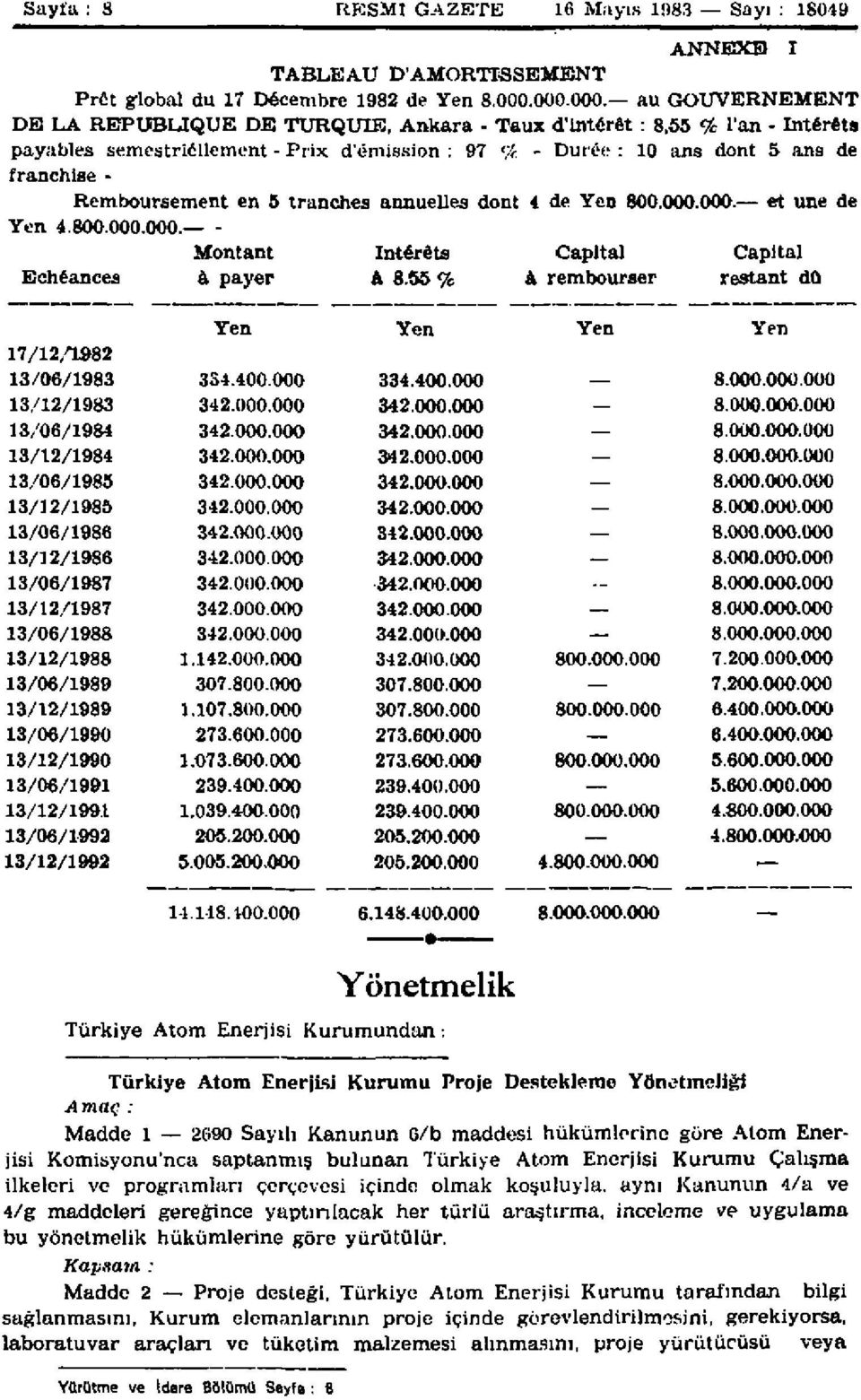 Remboursement en 5 tranches annuelles dont 4 de Yen 800.000.000. et une de Yen 4.800.000.000. - Montant Intérêts Capital Capital Echéances à payer a 8.