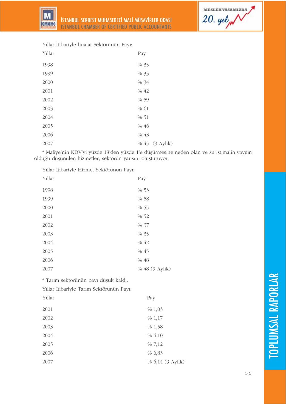 Y llar tibariyle Hizmet Sektörünün Pay : Y llar Pay 1998 % 53 1999 % 58 2000 % 55 2001 % 52 2002 % 37 2003 % 35 2004 % 42 2005 % 45 2006 % 48 2007 % 48 (9 Ayl k) * Tar