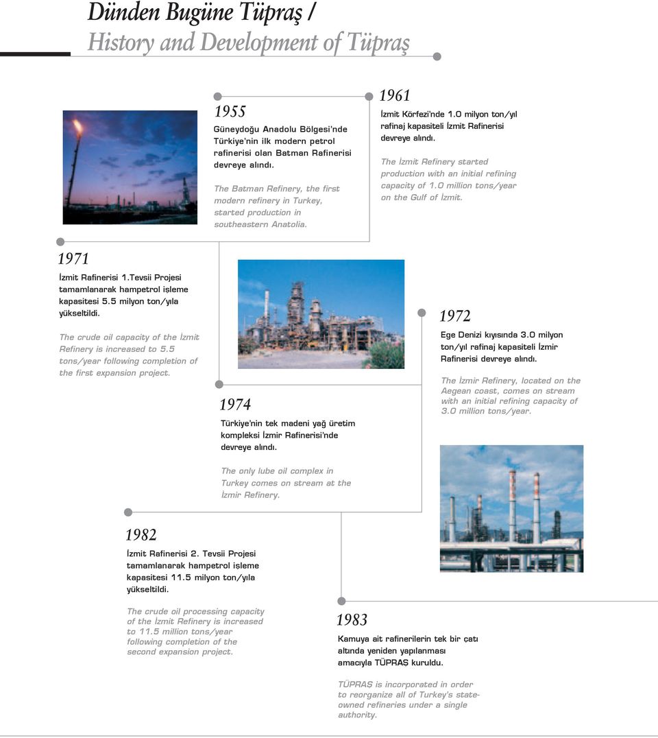 The zmit Refinery started production with an initial refining capacity of 1.0 million tons/year on the Gulf of zmit. 1971 zmit Rafinerisi 1.Tevsii Projesi tamamlanarak hampetrol iflleme kapasitesi 5.